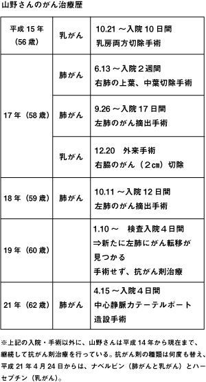 �R�삳��̂��񎡗×�