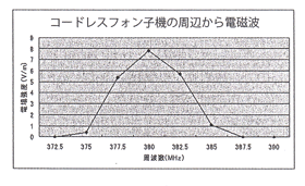 �R�[�h���X�t�H���̓d���g